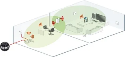Підсилювач wifi сигналу роутера (підсилювач сигналу wifi роутера) Підсилювач wifi сигналу роутера