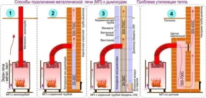 Установка грубки буржуйки в садовий будиночок розміщення і протипожежні правила (грубки) Установка грубки буржуйки в садовий будиночок розміщення і протипожежні правила