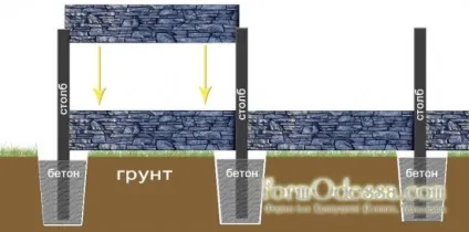 Встановлення огорожі з декоративного бетону - 23 червень 2015 - будинок і ділянку своїми руками (забору) Встановлення огорожі з декоративного бетону - 23 червень 2015 - будинок і ділянку своїми руками