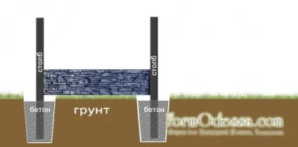 Встановлення огорожі з декоративного бетону - 23 червень 2015 - будинок і ділянку своїми руками (бетону) Встановлення огорожі з декоративного бетону - 23 червень 2015 - будинок і ділянку своїми руками