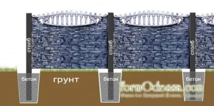 Встановлення огорожі з декоративного бетону - 23 червень 2015 - будинок і ділянку своїми руками (бетону) Встановлення огорожі з декоративного бетону - 23 червень 2015 - будинок і ділянку своїми руками