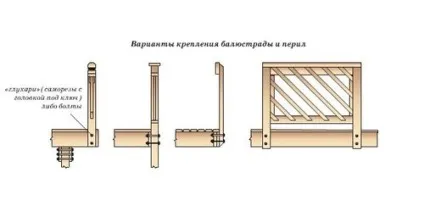 Установка поручнів сходів і балясин своїми руками (сходи) Установка поручнів сходів і балясин своїми руками
