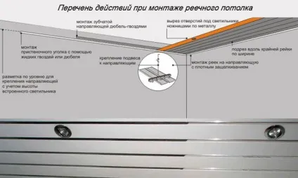 Установка рейкової стелі своїми руками, детальна інструкція, які матеріали та інструменти (установка рейкової стелі своїми руками) Установка рейкової стелі своїми руками, детальна інструкція, які матеріали та інструменти