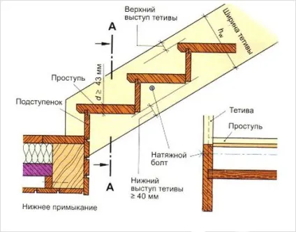 Установка поручнів сходів і балясин своїми руками (балясин) Установка поручнів сходів і балясин своїми руками