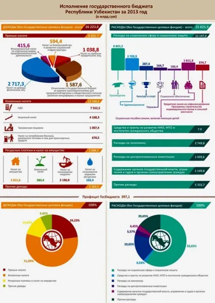 Рівень життя і ціни на продукти, авто і квартири в Узбекистані в 2016-2017 роках (життя ціни узбекистан) Рівень життя і ціни на продукти, авто і квартири в Узбекистані в 2016-2017 роках