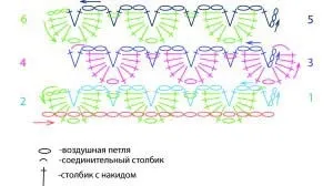 Візерунок лусочки гачком