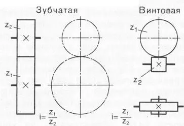 Пристрій токарних верстатів - токарне справу (варіатор подачі кроку різьблення) Пристрій токарних верстатів - токарне справу