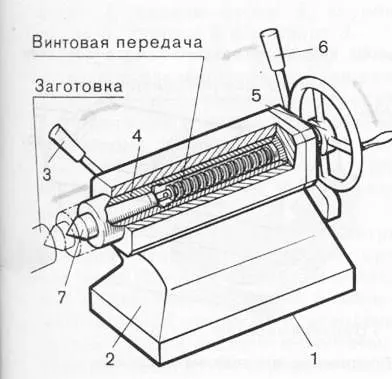 Пристрій токарних верстатів - токарне справу (токарних) Пристрій токарних верстатів - токарне справу