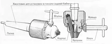 Пристрій токарних верстатів - токарне справу (варіатор подачі кроку різьблення) Пристрій токарних верстатів - токарне справу
