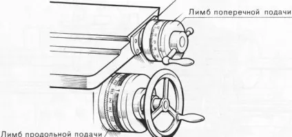 Пристрій токарних верстатів - токарне справу (варіатор подачі кроку) Пристрій токарних верстатів - токарне справу