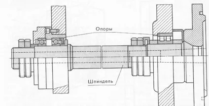 Пристрій токарних верстатів - токарне справу (верстатів) Пристрій токарних верстатів - токарне справу