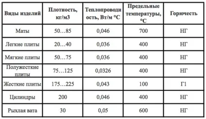 Утеплення труби з холодною водою (водою) Утеплення труби з холодною водою