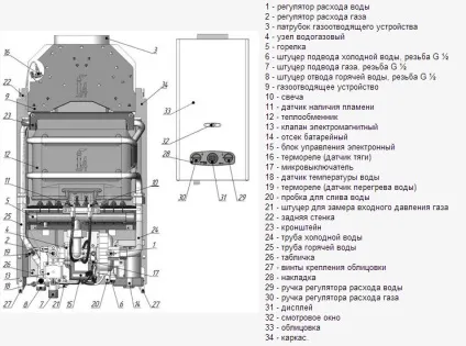 Пристрій газової колонки принцип роботи нева, п'єзоелемент і старий вектор, схема оазис на (газової) Пристрій газової колонки принцип роботи нева, п'єзоелемент і старий вектор, схема оазис на
