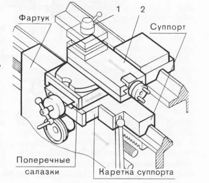Пристрій токарних верстатів - токарне справу (верстатів) Пристрій токарних верстатів - токарне справу