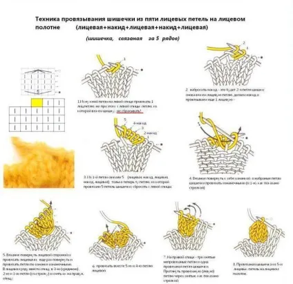 Візерунок «шишечки» спицями