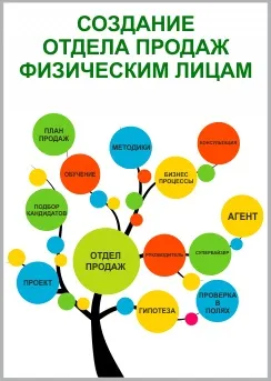 Агентська схема побудови прямих продажів (прямих) Агентська схема побудови прямих продажів