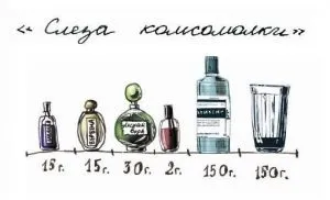 Акогольная поема - Київ-півники, artотека їжі