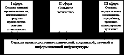 Агропромисловий комплекс (апк) 1