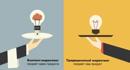 Активні продажі - що це таке і як використовувати для збільшення продажів в кризу (використовувати) Активні продажі - що це таке і як використовувати для збільшення продажів в кризу