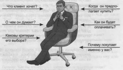 Активні продажі - що це таке і як використовувати для збільшення продажів в кризу (використовувати) Активні продажі - що це таке і як використовувати для збільшення продажів в кризу
