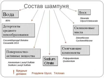 Алергія на шампунь - симптоми, лікування і фото (негайно звернутися алерголога) Алергія на шампунь - симптоми, лікування і фото