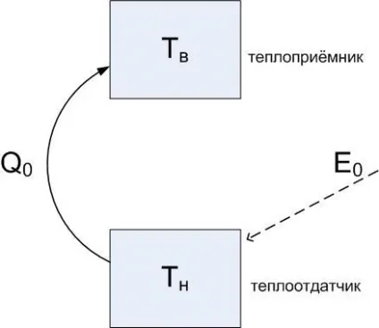 Агапіта е