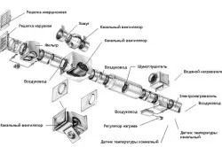 Вентиляція у ванній кімнаті своїми руками (ванною) Вентиляція у ванній кімнаті своїми руками