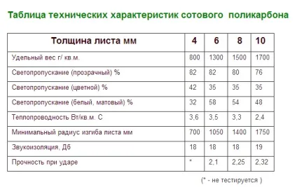 Веранда з полікарбонату своїми руками, прилаштувати веранду до будинку (фото і відео)