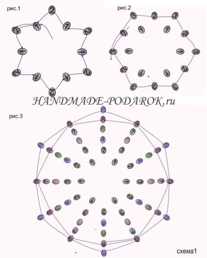 Гілочки верби з бісеру