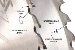 Вибір циркулярної пилки існуючі класифікації (циркулярної) Вибір циркулярної пилки існуючі класифікації