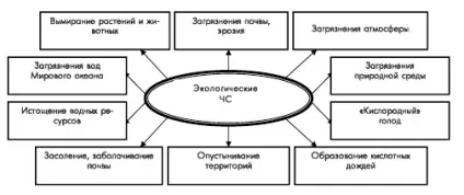 Види катастроф - студопедія