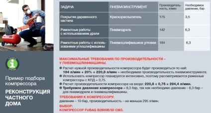 Вибираємо разом надійний компресор fubag його особливості та кращі моделі (купити запчастини і компресор безмасляний fubag paint master kit) Вибираємо разом надійний компресор fubag його особливості та кращі моделі