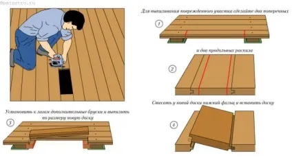Виконуємо ремонт підлог по лагам за всіма правилами