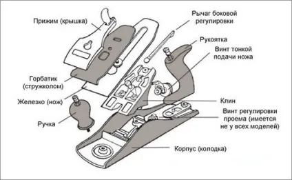 Вибираємо ручної рубанок рекомендації фахівця (варто звертати увагу) Вибираємо ручної рубанок рекомендації фахівця