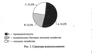 Води як об'єкт використання та охорони (підручники) Води як об'єкт використання та охорони