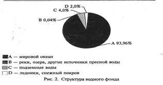 Води як об'єкт використання та охорони (використання) Води як об'єкт використання та охорони