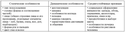 Візуальна психодіагностика практичний посібник (психодіагностика) Візуальна психодіагностика практичний посібник