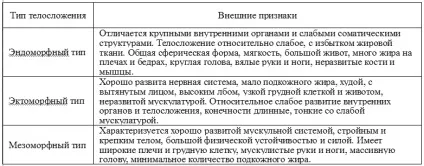 Візуальна психодіагностика практичний посібник (особистості ознаками зовнішності) Візуальна психодіагностика практичний посібник