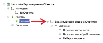 Внутрішній устрій версіонірованія об'єктів УПП 1
