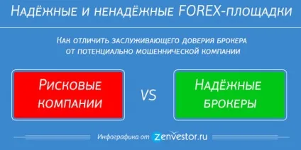 Вкладення грошей в інтернеті, вигоди, методи управління ризиками - куди вкласти гроші в інтернеті (способи) Вкладення грошей в інтернеті, вигоди, методи управління ризиками - куди вкласти гроші в інтернеті