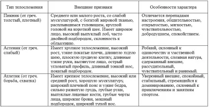 Візуальна психодіагностика практичний посібник (Таблиця Типи статури) Візуальна психодіагностика практичний посібник