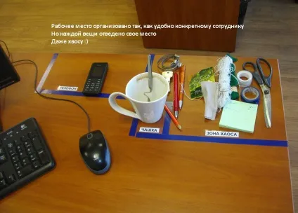 Впровадження 5s - оптимізація робочого простору (простору) Впровадження 5s - оптимізація робочого простору