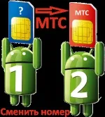 Питання і відповіді мтс