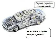 Все, що потрібно знати з експертизи від товариства захисту прав автолюбителів