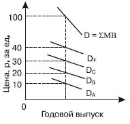 Питання 49 громадські блага