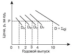 Питання 49 громадські блага