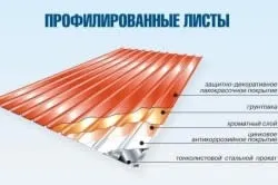 Ворота з профілю своїми руками розсувні ворота (орні) Ворота з профілю своїми руками розсувні ворота