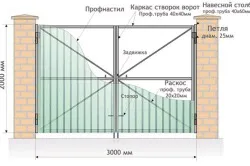Ворота з профілю своїми руками розсувні ворота (своїми) Ворота з профілю своїми руками розсувні ворота