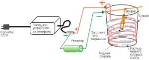 Вольфрамові блешні своїми руками способи виготовлення (руками) Вольфрамові блешні своїми руками способи виготовлення