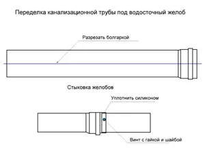 Водостік своїми руками з каналізаційної труби особливості і способи споруди (водостік своїми руками каналізаційний труба) Водостік своїми руками з каналізаційної труби особливості та способи спорудження